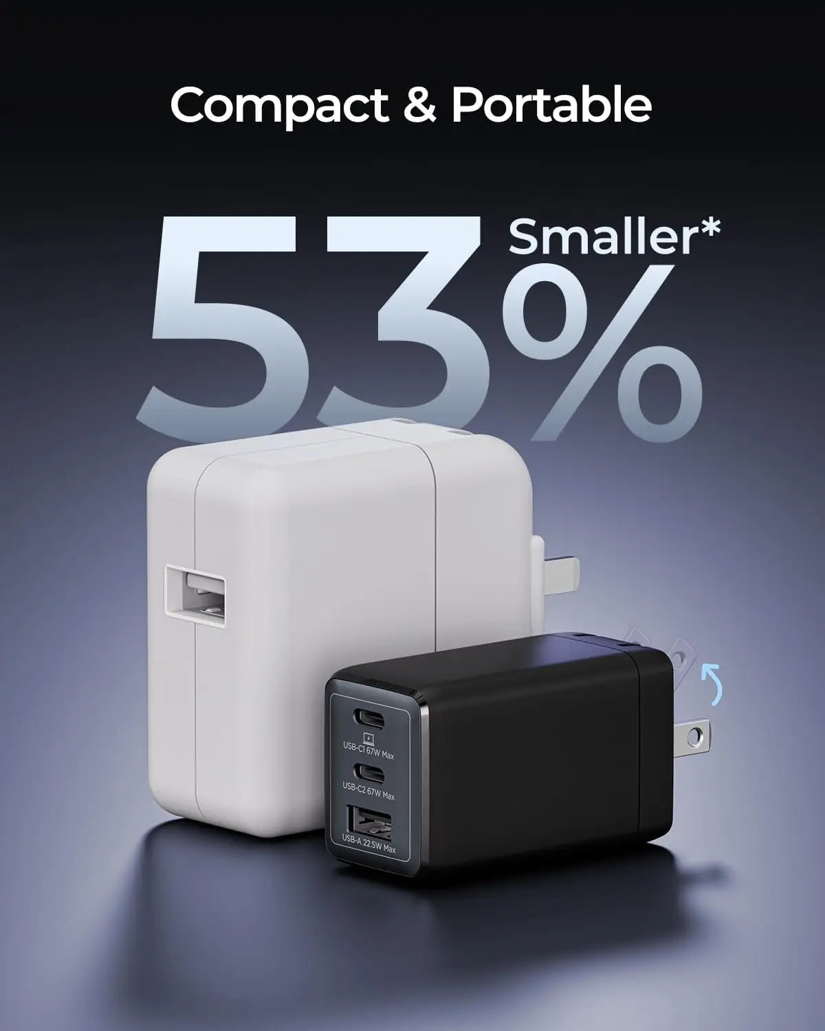 WEGEAR 67W USB-C Charger 3-Port GaN Fast Charge Portable Travel