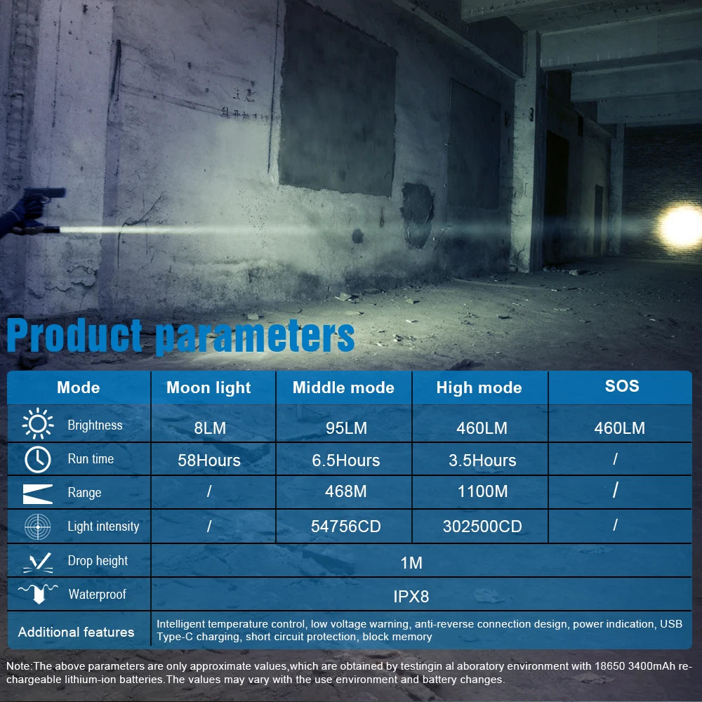 TrustFire T30R 1100M Flashlight USB Rechargeable 18650