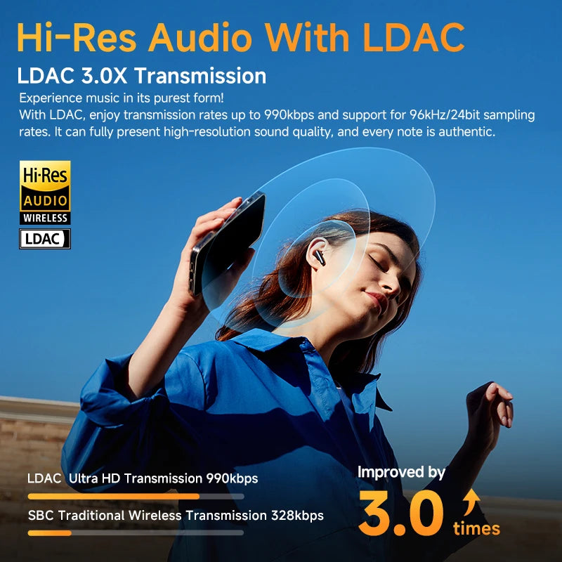 QCY HT10 AilyBuds Pro Plus ANC Wireless Earphones LDAC BT53