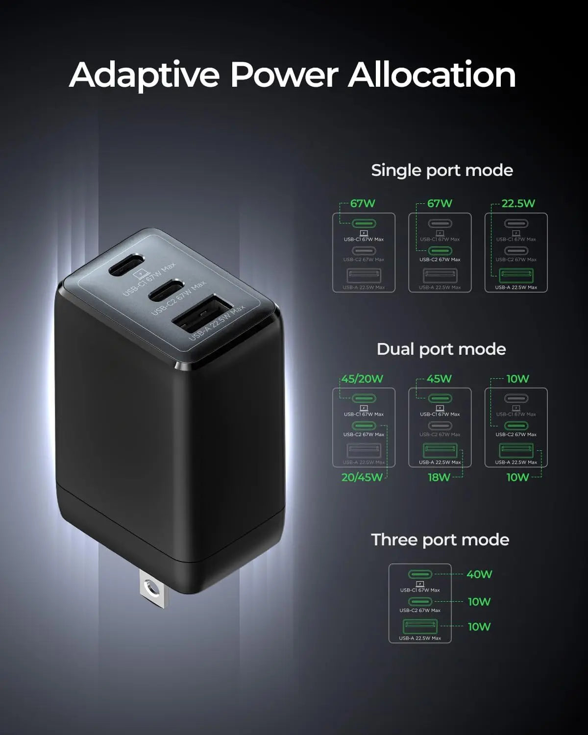 WEGEAR 67W USB-C Charger 3-Port GaN Fast Charge Portable Travel