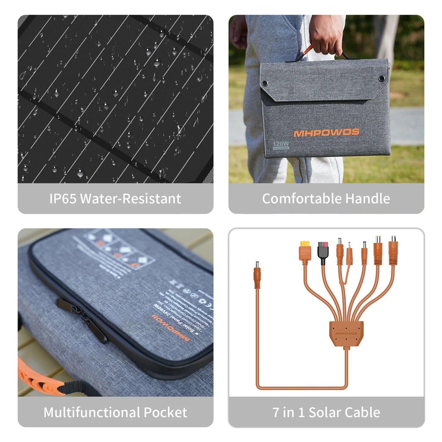 MHPOWOS Portable Solar Panel 120W Foldable USB Output for Camping