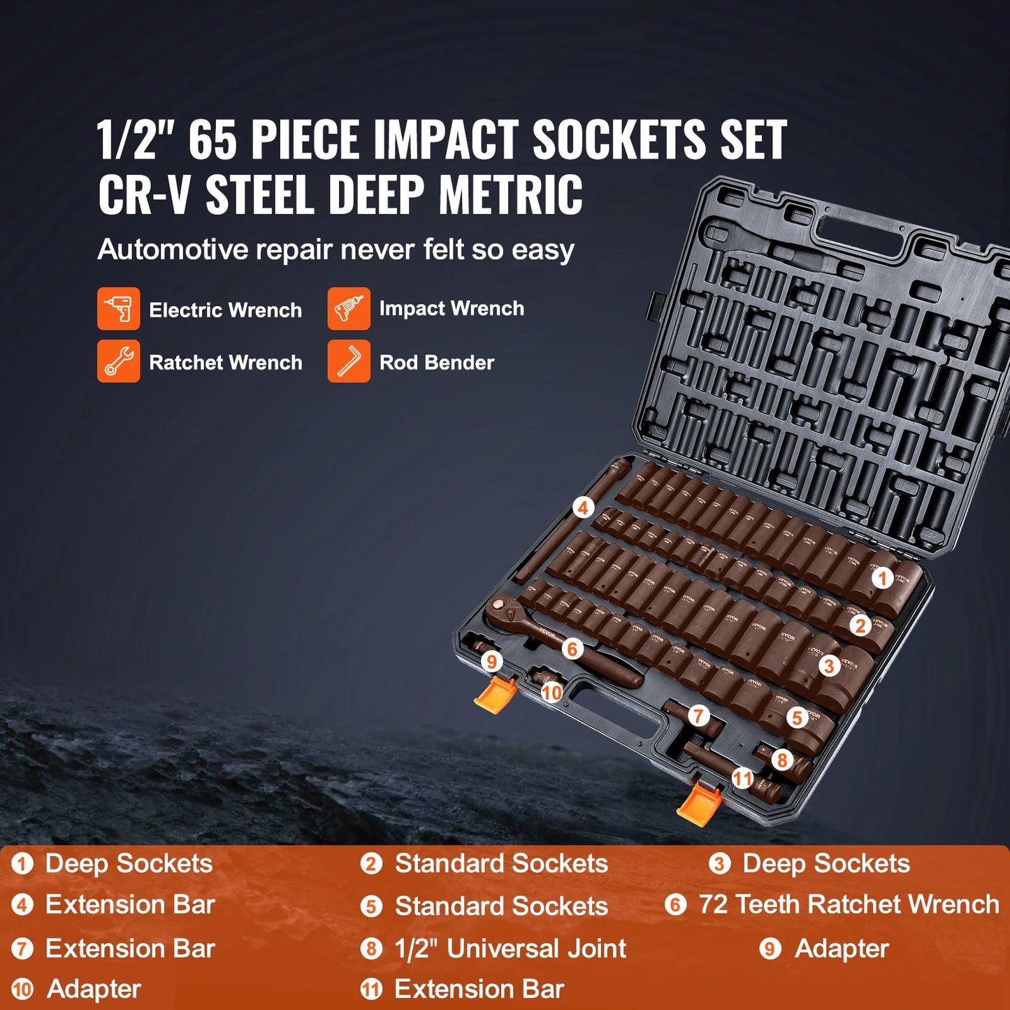 SucceBuy 65 Piece CRV Alloy Steel Impact Socket Set